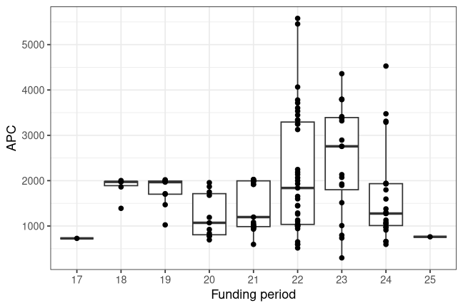 plot of chunk box_mannheim_2026_08_07_year_full