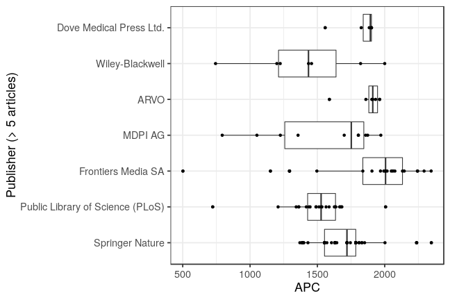 plot of chunk box_marburg_2019_03_22_publisher_full