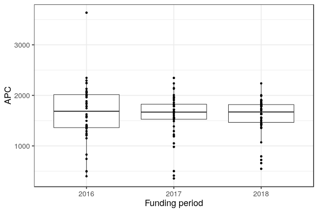 plot of chunk box_marburg_2019_03_22_year_full