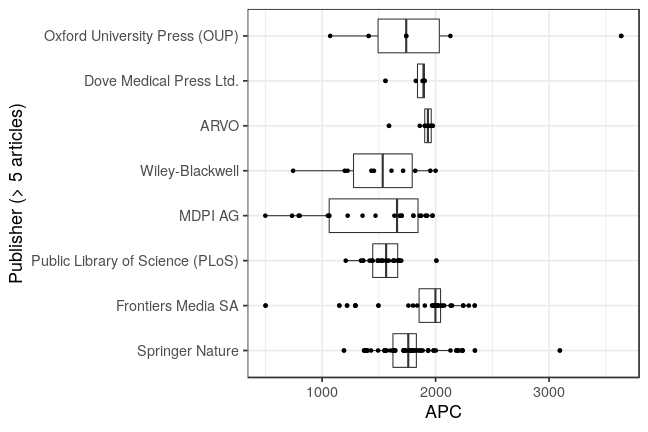 plot of chunk box_marburg_2021_03_17_publisher_full