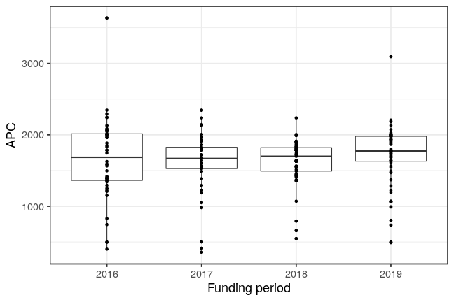 plot of chunk box_marburg_2021_03_17_year_full