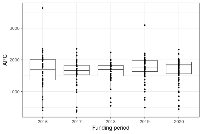 plot of chunk box_marburg_2021_05_10_year_full