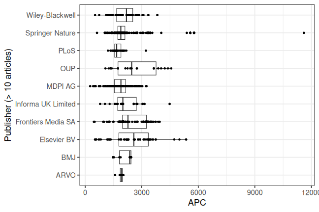 plot of chunk box_marburg_2025_06_18_publisher_full