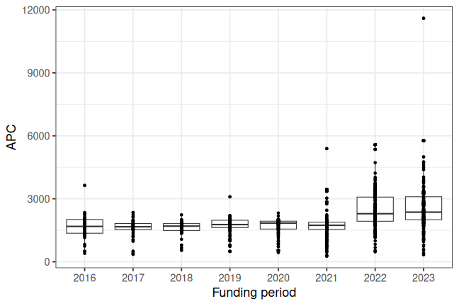 plot of chunk box_marburg_2025_06_18_year_full