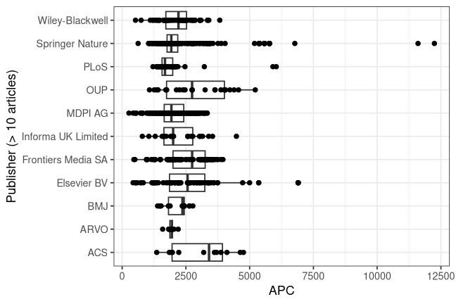 plot of chunk box_marburg_2026_08_07_publisher_full