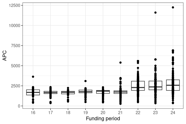 plot of chunk box_marburg_2026_08_07_year_full