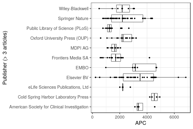 plot of chunk box_mdc_2021_05_18_publisher_full