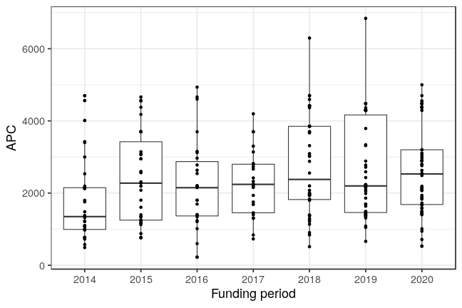 plot of chunk box_mdc_2021_05_18_year_full