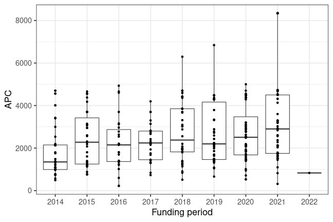 plot of chunk box_mdc_2022_05_06_year_full