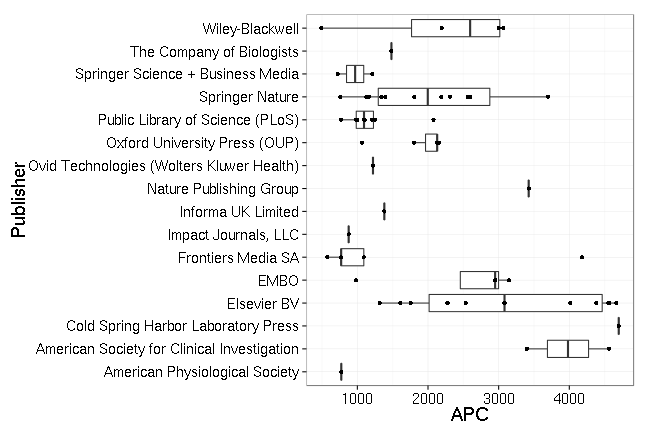 plot of chunk box_mdc_publisher-2016-05-12