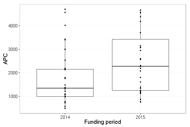 plot of chunk box_mdc_year-2016-05-12