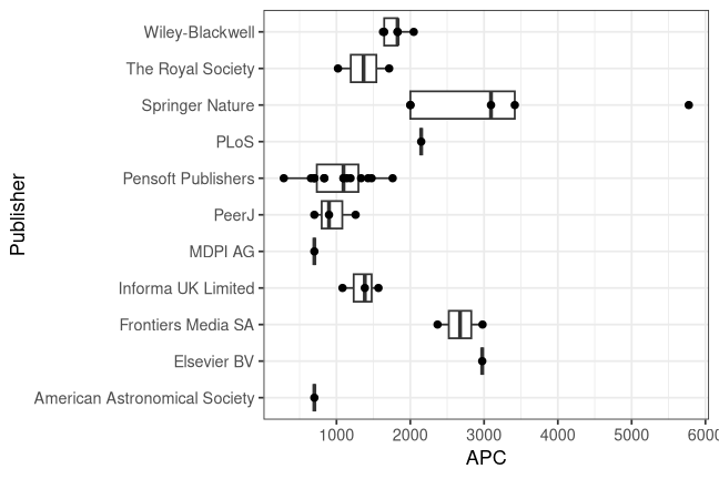 plot of chunk box_mfn_2026_08_05_publisher_full