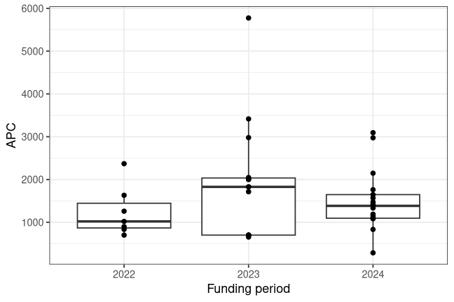 plot of chunk box_mfn_2026_08_05_year_full