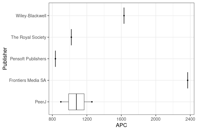 plot of chunk box_mfn_berlin_2023_12_20_publisher_full