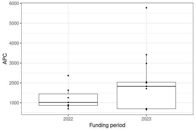plot of chunk box_mfn_berlin_2025_06_04_year_full