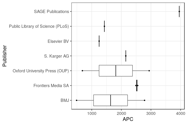 plot of chunk box_mhb_2021_06_28_publisher_full