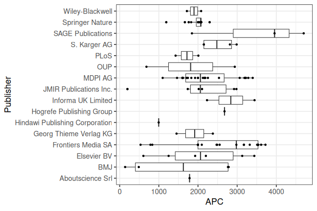 plot of chunk box_mhb_2025_06_18_publisher_full