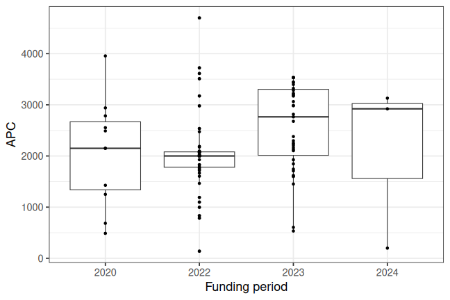 plot of chunk box_mhb_2025_06_18_year_full