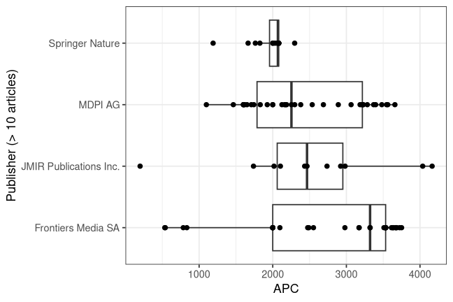 plot of chunk box_mhb_2026_08_06_publisher_full