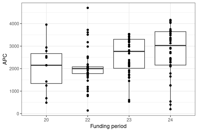 plot of chunk box_mhb_2026_08_06_year_full