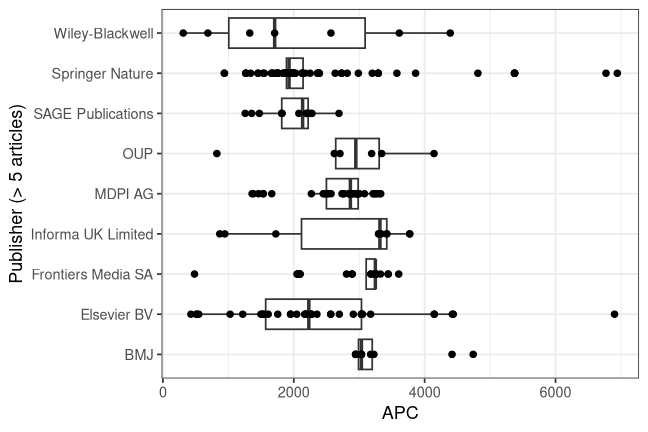 plot of chunk box_mhh_2026_08_19_publisher_full