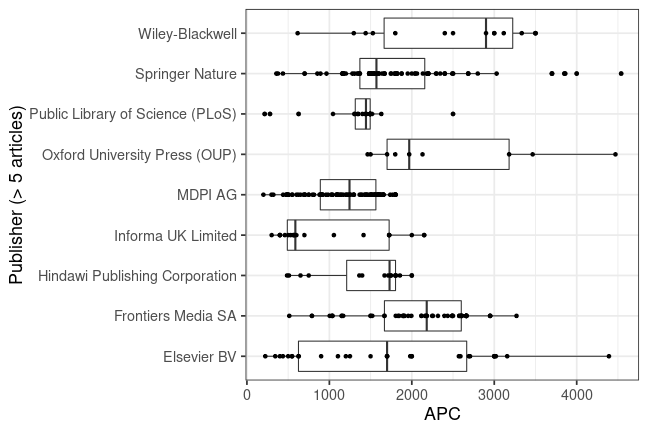 plot of chunk box_milan_2020_01_08_publisher_full