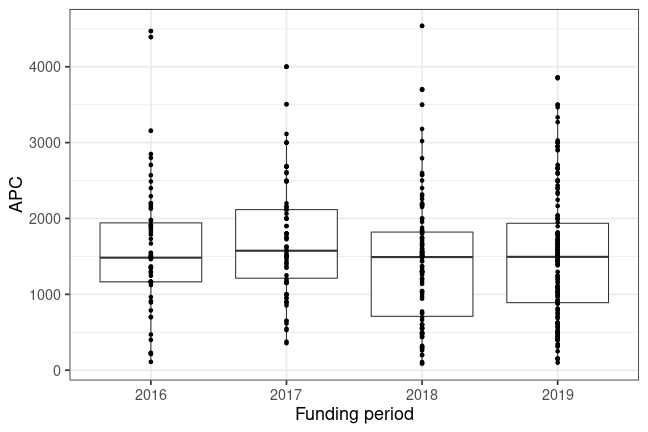 plot of chunk box_milan_2020_01_08_year_full