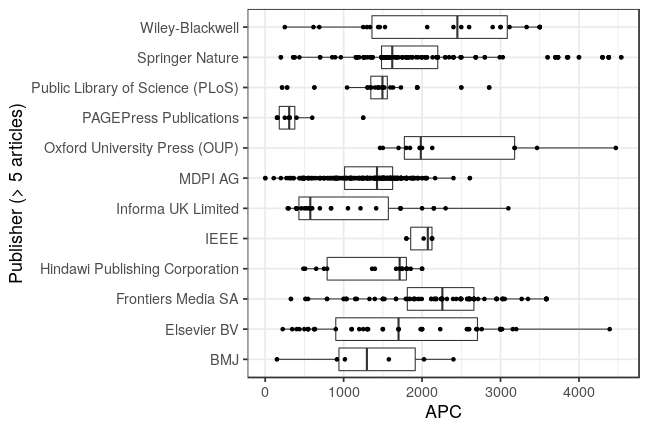 plot of chunk box_milan_2020_12_08_publisher_full