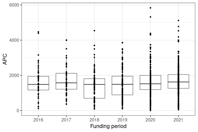 plot of chunk box_milan_2022_01_18_year_full