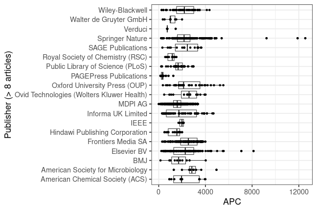 plot of chunk box_milan_2024_07_26_publisher_full