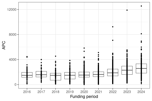 plot of chunk box_milano_u_2025_01_16_year_full