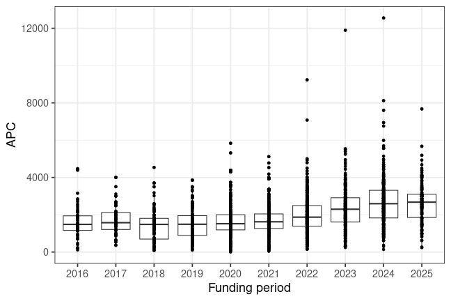 plot of chunk box_milano_u_2025_06_18_year_full