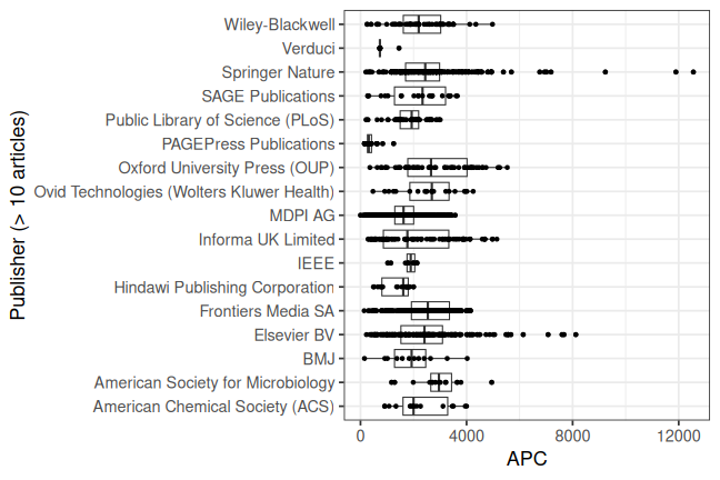 plot of chunk box_milano_u_2026_02_13_publisher_full