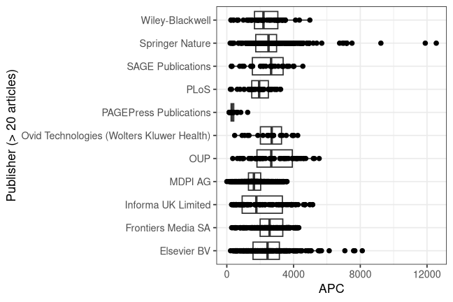 plot of chunk box_milano_u_2026_07_14_publisher_full