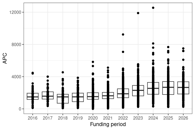 plot of chunk box_milano_u_2026_07_14_year_full
