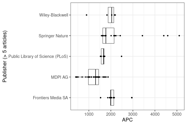 plot of chunk box_mlu_2020_06_16_publisher_full