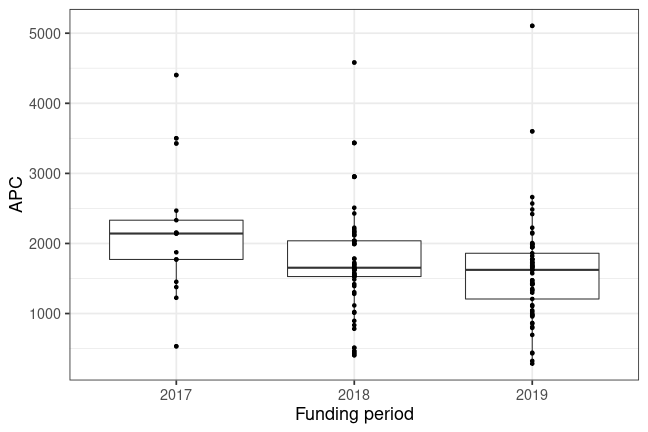 plot of chunk box_mlu_2020_06_16_year_full