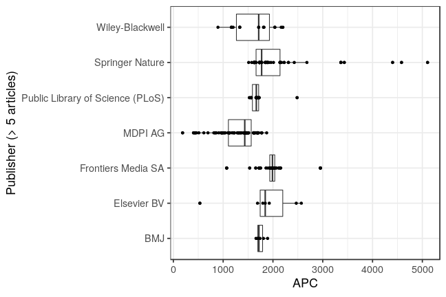 plot of chunk box_mlu_2021_07_01_publisher_full