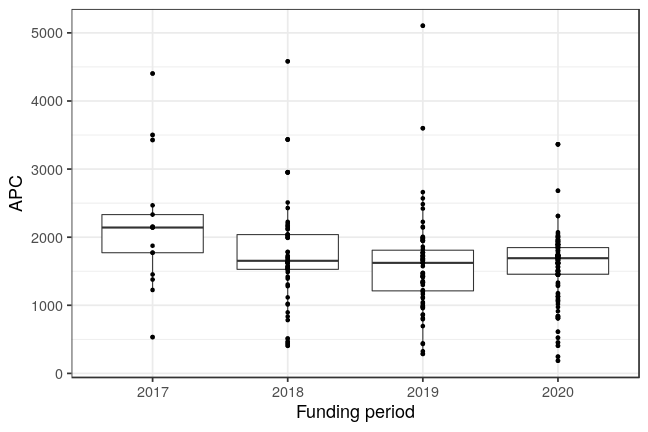 plot of chunk box_mlu_2021_07_01_year_full