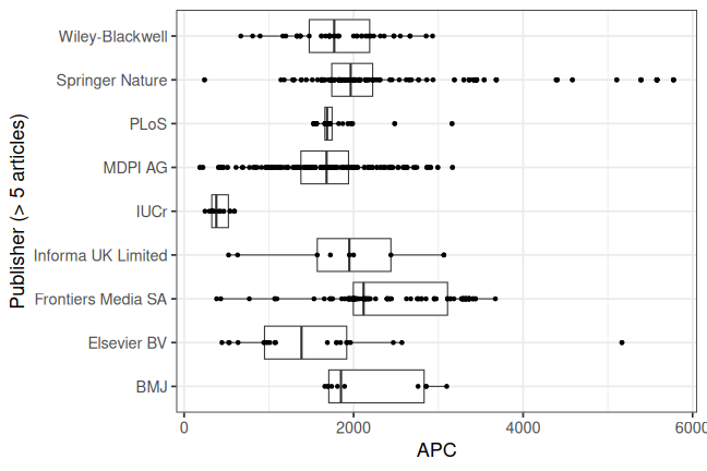 plot of chunk box_mlu_2025_07_22_publisher_full
