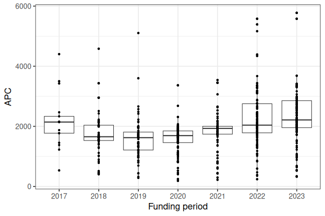 plot of chunk box_mlu_2025_07_22_year_full