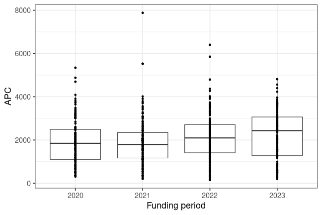 plot of chunk box_modena_2024_05_22_year_full