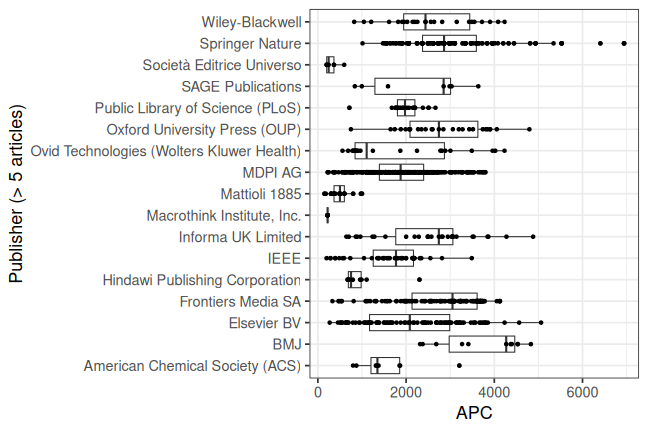 plot of chunk box_modena_2026_03_31_publisher_full