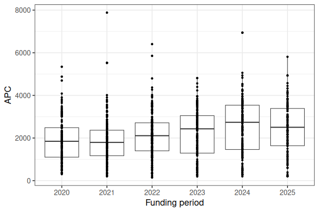 plot of chunk box_modena_2026_03_31_year_full