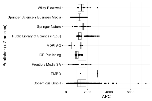 plot of chunk box_mpdl_2017_05_02_publisher_full