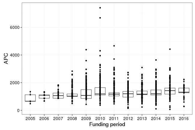 plot of chunk box_mpdl_2017_05_02_year_full