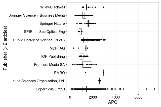 plot of chunk box_mpdl_2017_08_10_publisher_full