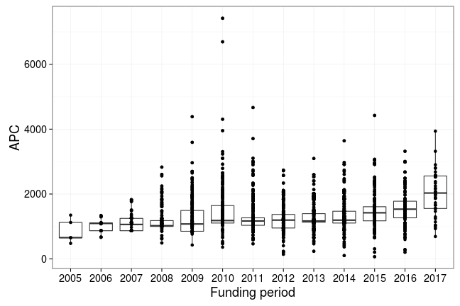 plot of chunk box_mpdl_2017_08_10_year_full