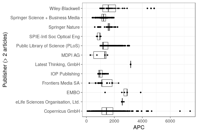 plot of chunk box_mpdl_2018_02_01_publisher_full