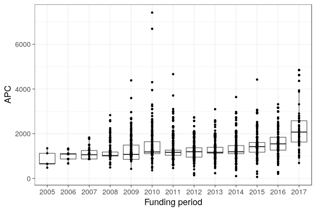 plot of chunk box_mpdl_2018_02_01_year_full